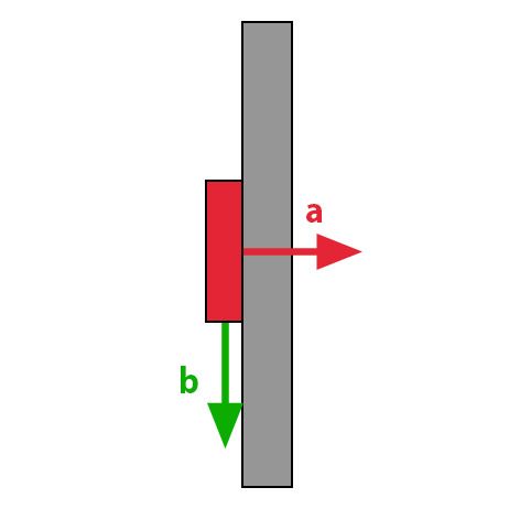 Definition av en magnets b&auml;regenskap